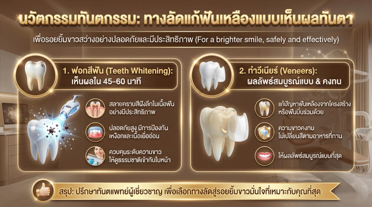 ฟอกสีฟัน