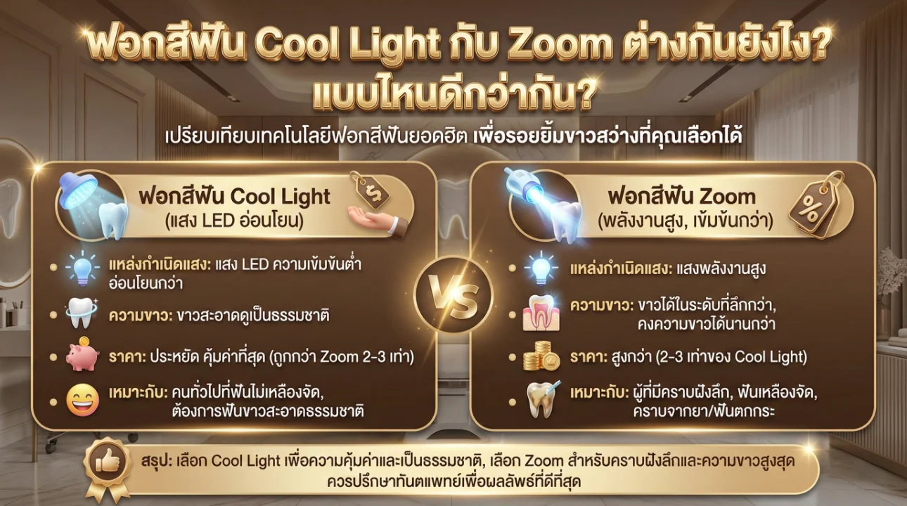 ฟอกสีฟัน cool light กับ zoom ต่างกันยังไง