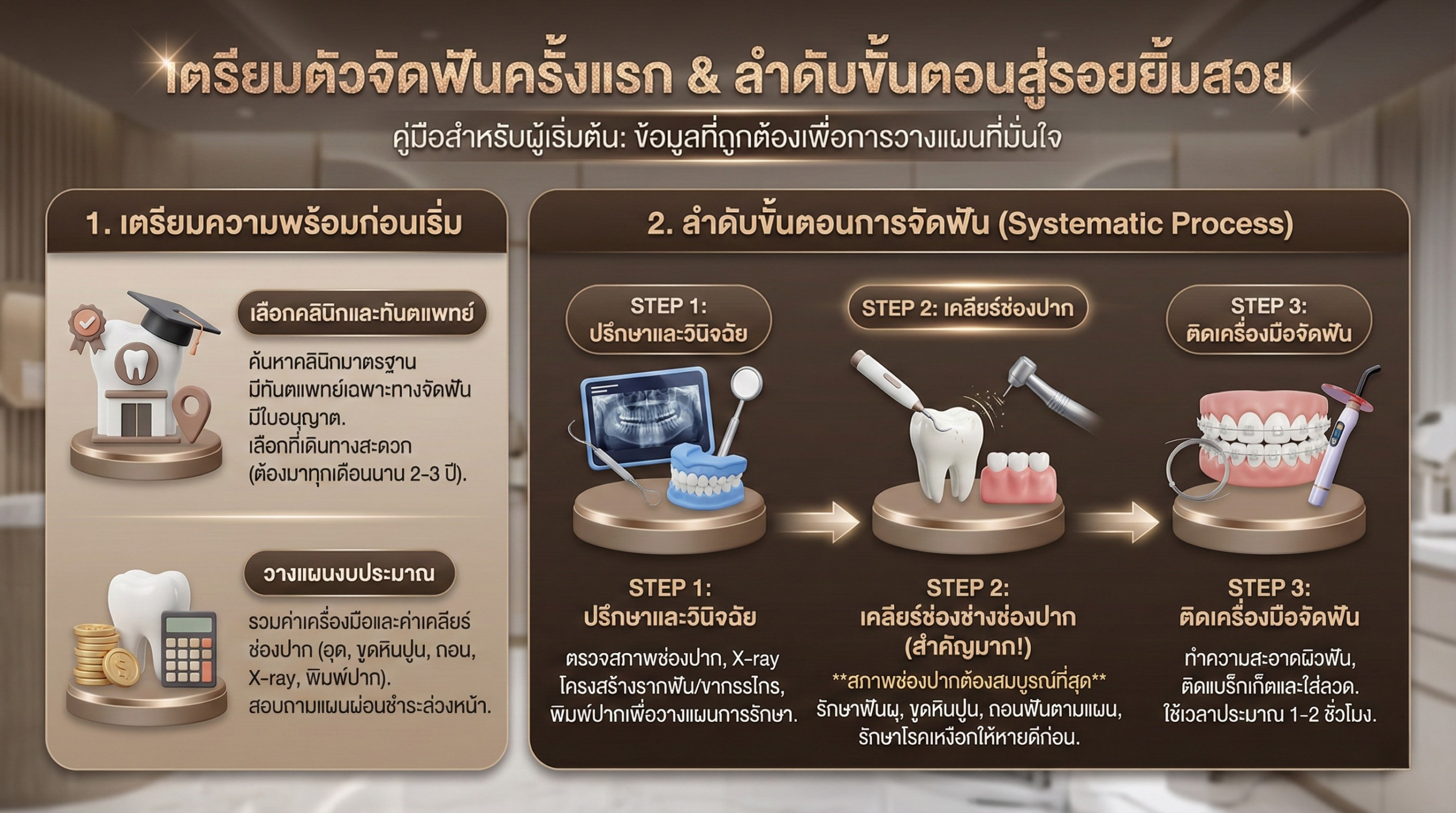 ลำดับขั้นตอนเตรียมตัวสำหรับจัดฟันครั้งแรก