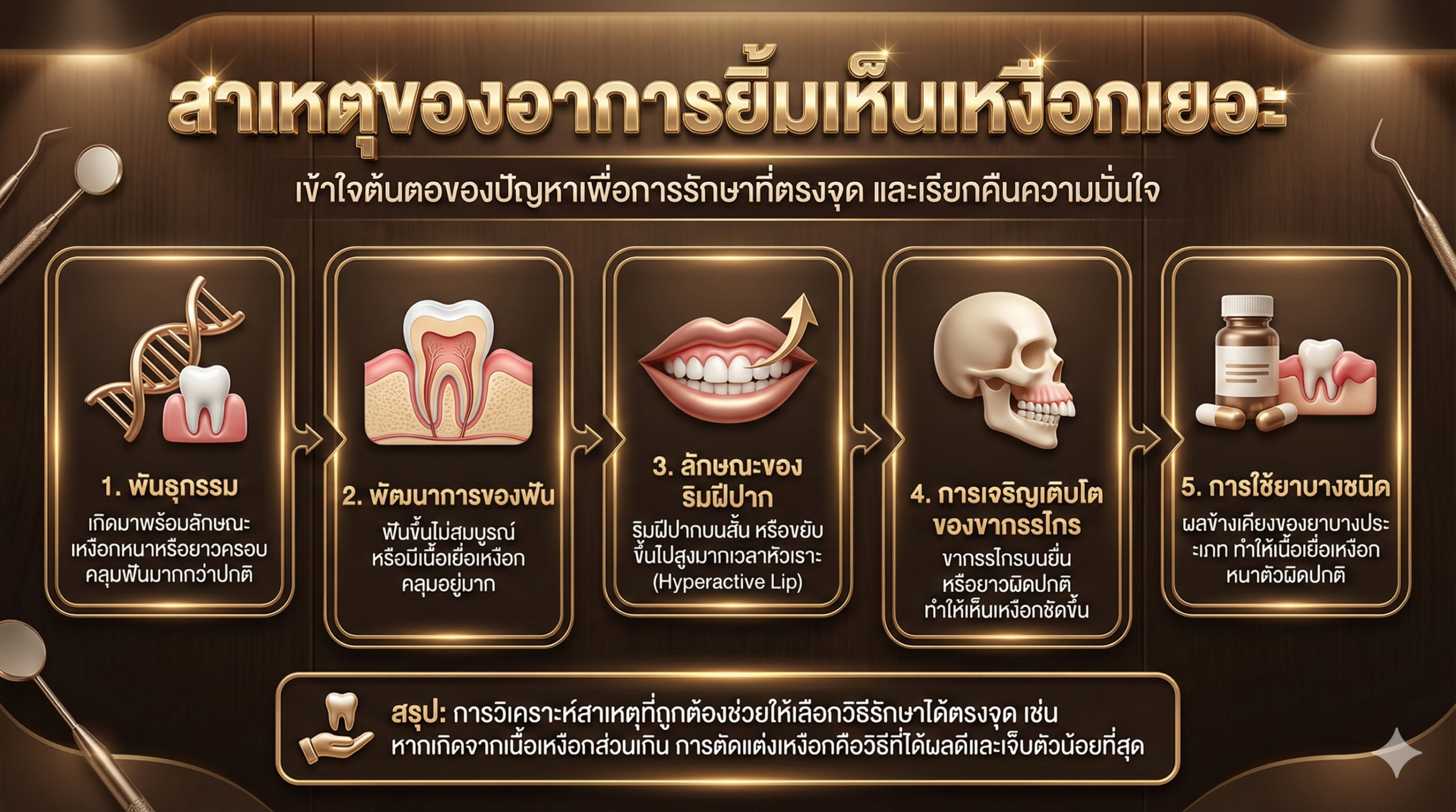 ศัลยกรรมเหงือก เจ็บไหม