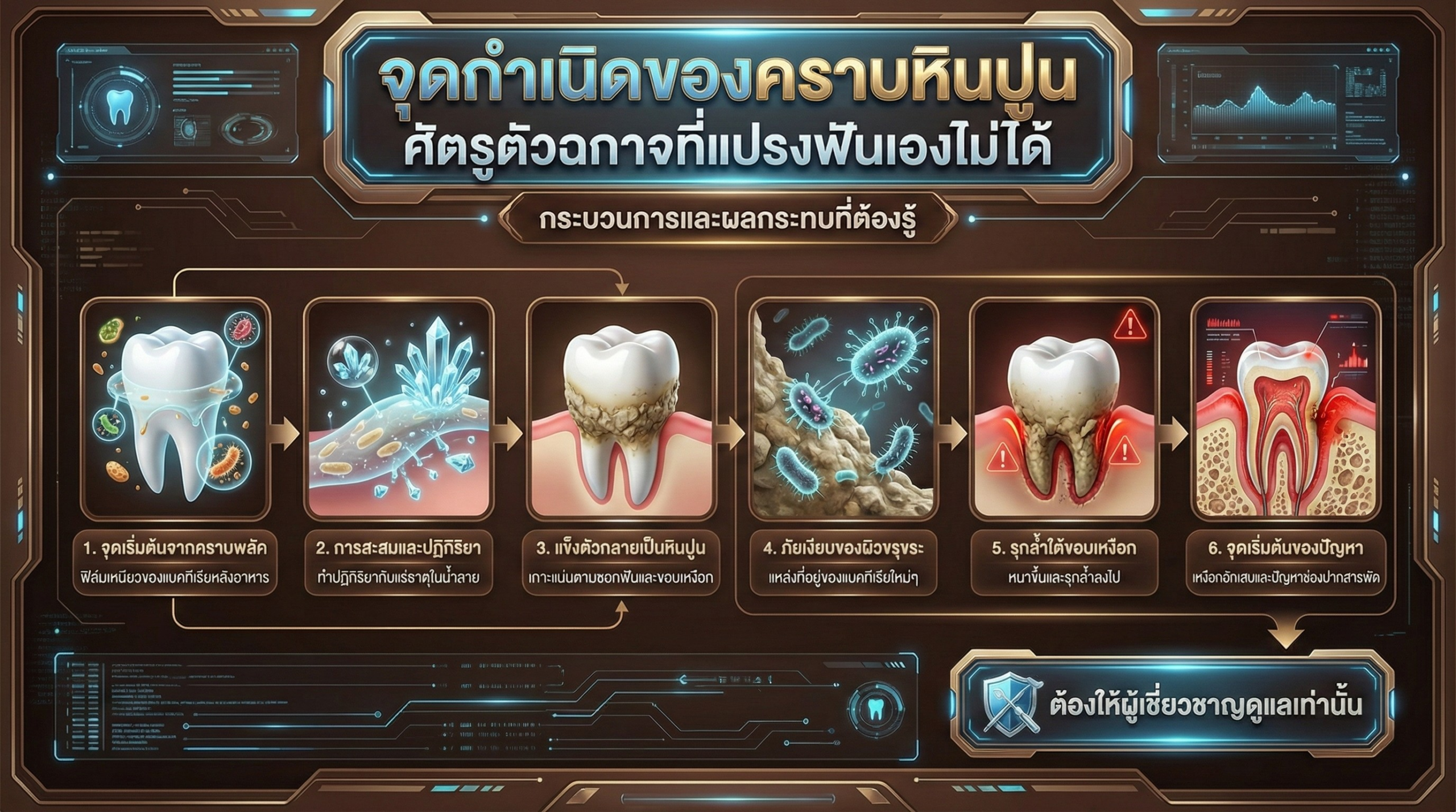 จุดกำเนิดและวงจรการสะสมของคราบหินปูน