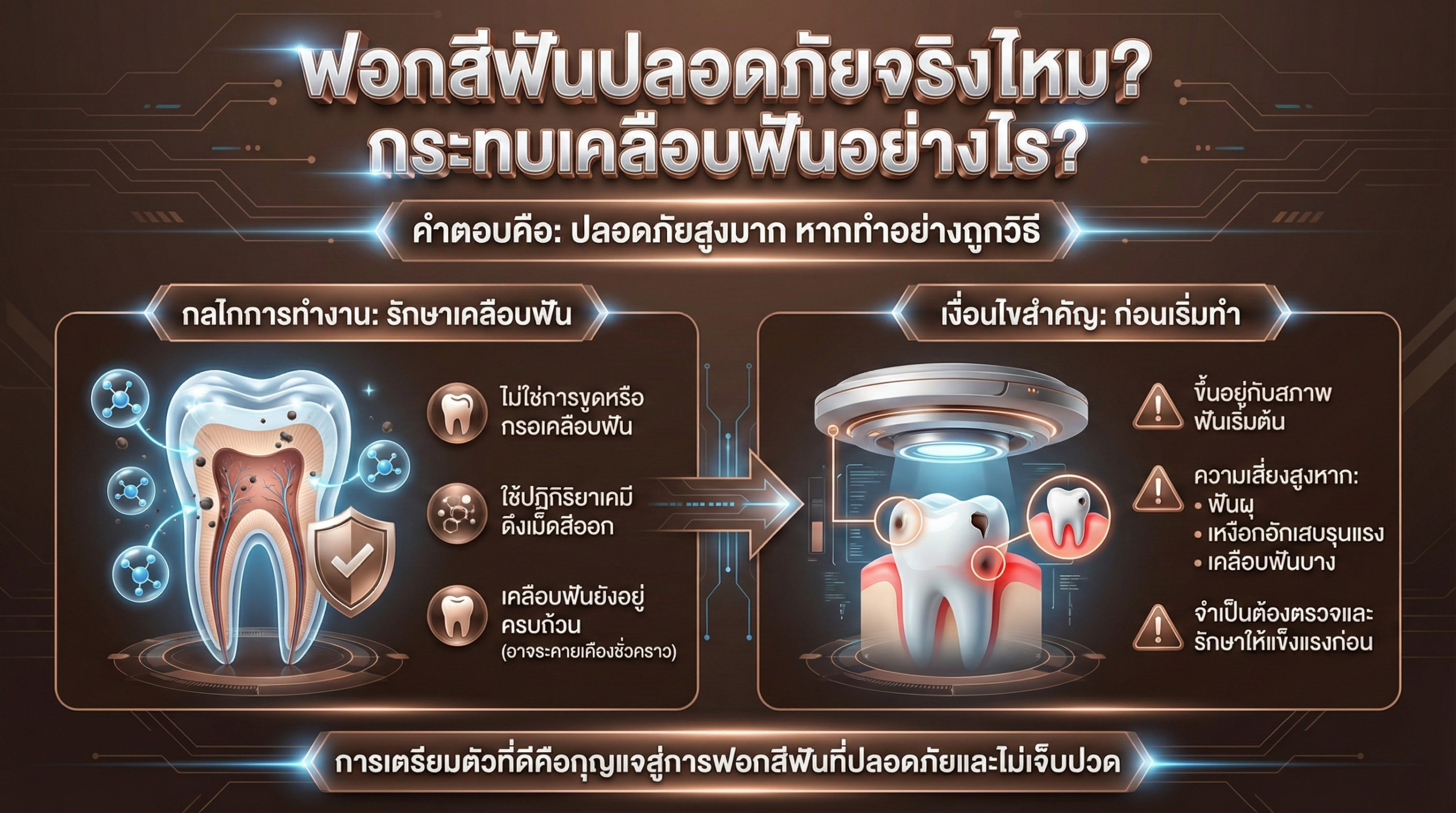 ฟอกสีฟันปลอดภัยและไม่ทำลายเคลือบฟัน