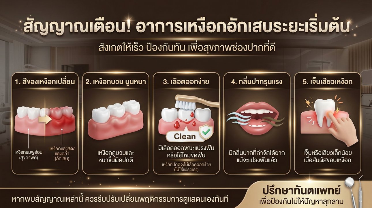 5 สัญญาณเตือน! เหงือกอักเสบระยะเริ่มต้น